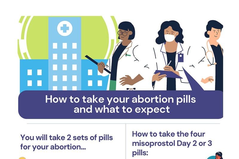 Abortion Pill UAE Abortion Options in Abu Dhabi abortion pill UAE
